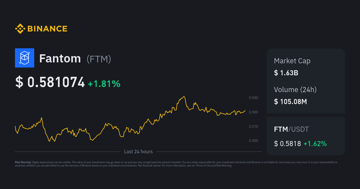 FantomPAD price today, FPAD to USD live price, marketcap and chart | CoinMarketCap