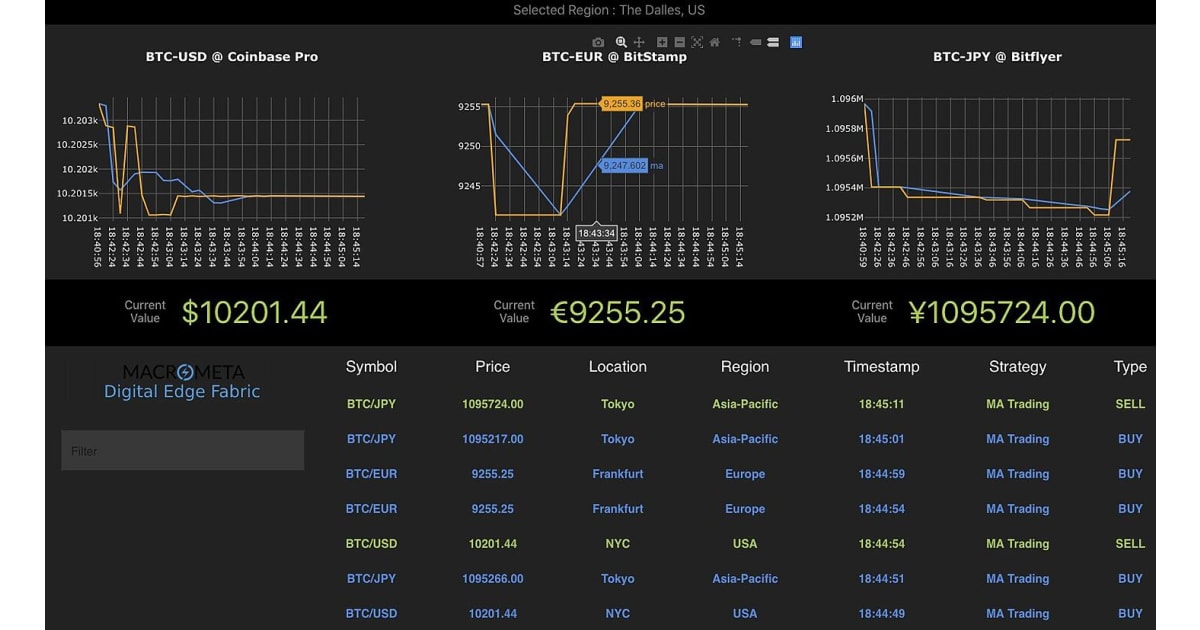 Crypto Arbitrage Bot Explained: Best Crypto Arbitrage Bots 