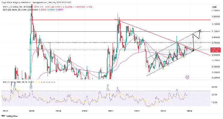 XRP Price Prediction , , Will XRP Go Up?