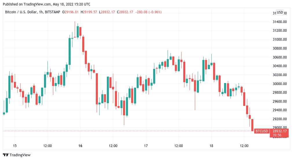 Live Bitcoin Price: BTC to USD Price Charts & History