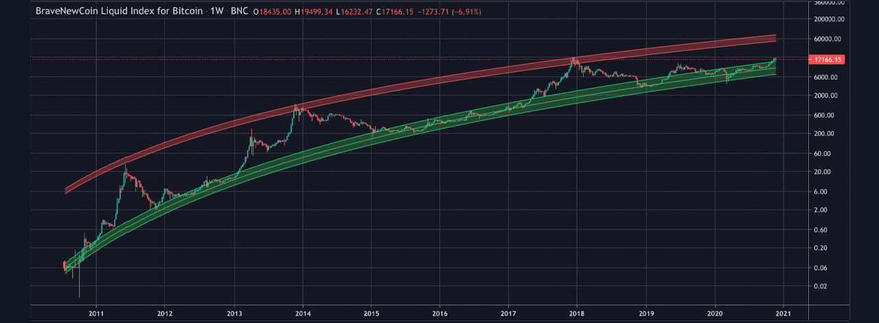 Bitcoin Price | BTC Price Index and Live Chart - CoinDesk