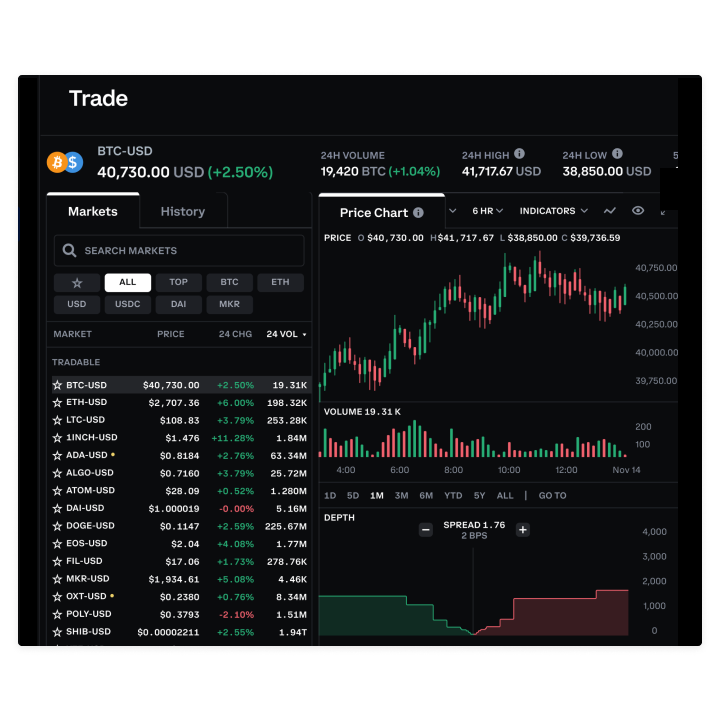 Coinbase has added margin trading to its bitcoin exchange | TechCrunch