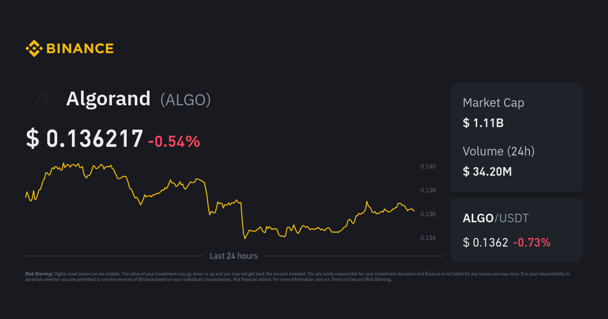 Algorand (ALGO) Price, Coin Market Cap, & Token Supply
