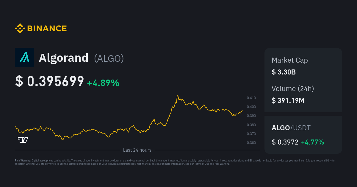 Algorand (ALGO) Price, Coin Market Cap, & Token Supply