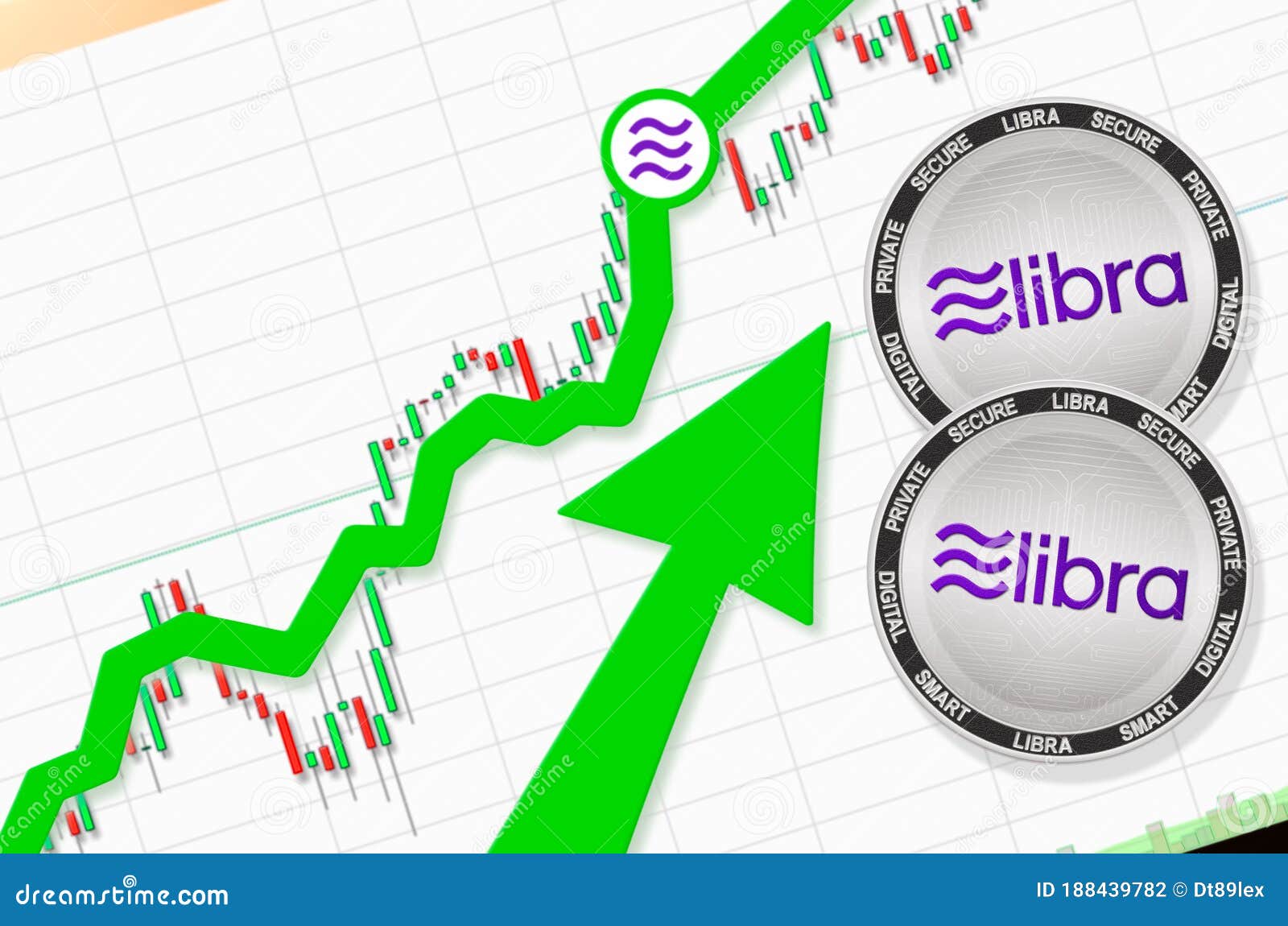 Facebook Libra Price Today Stock LIBRA/usd Value Chart