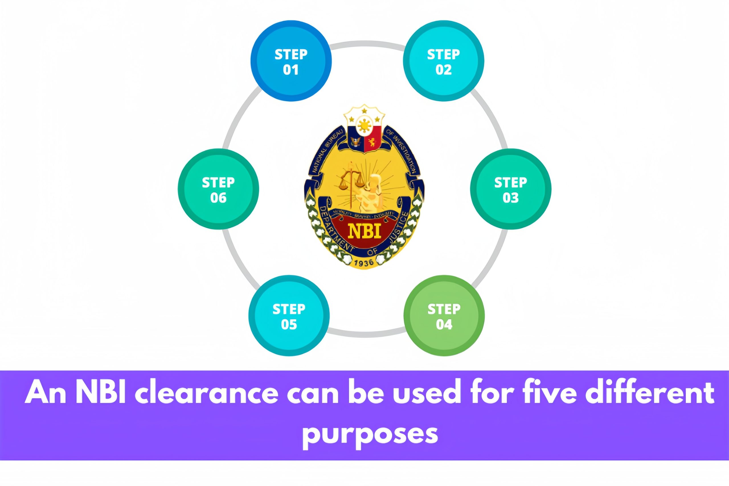 How to Pay NBI Clearance Online with Bitcoin & Crypto | BitPinas