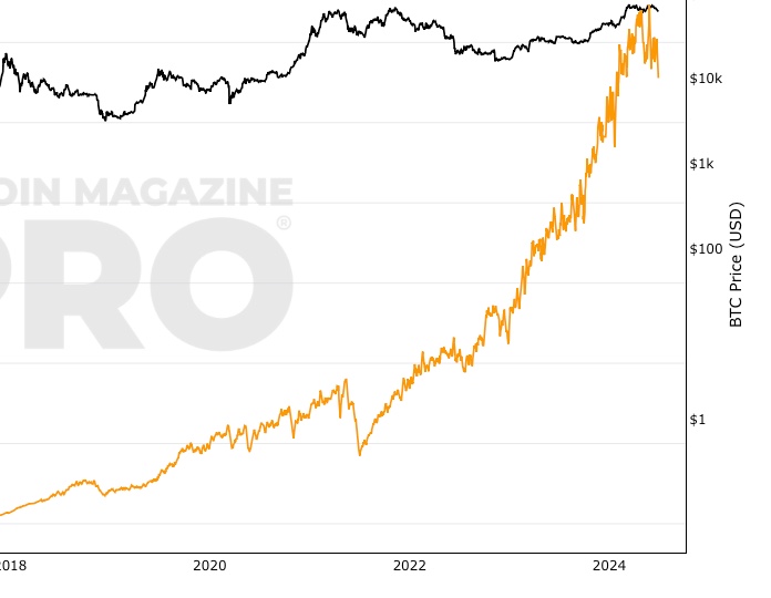 Bitcoin Price | BTC Price index, Live chart & Market cap | OKX