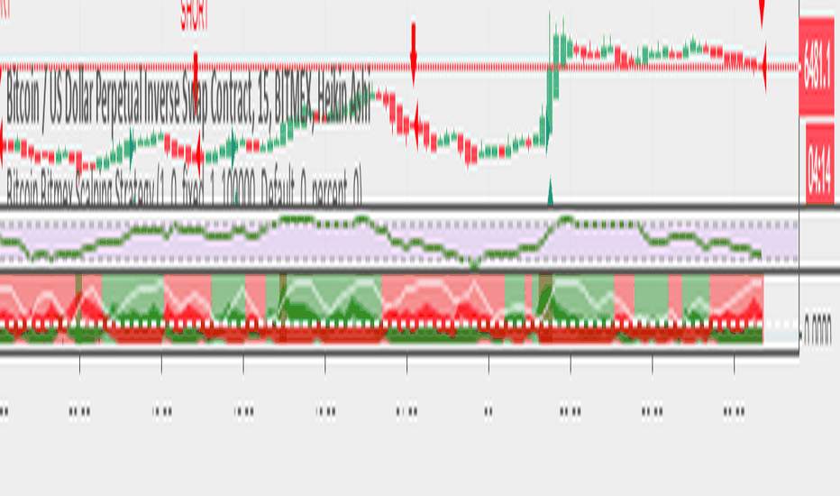 Bitmex Scalping Strategy - How to profit form it! - Exchange Ratings