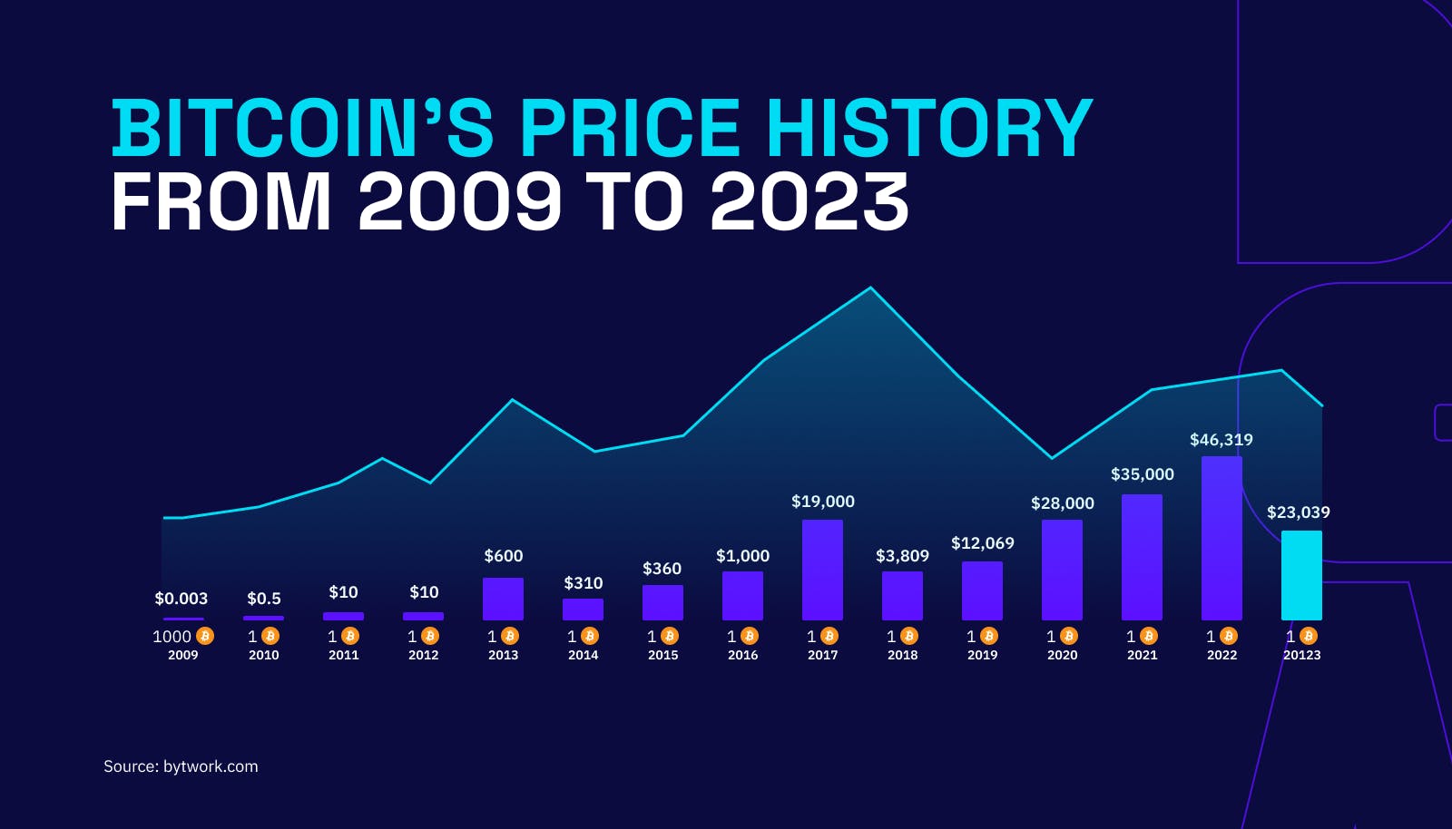 Bitcoin price today, BTC to USD live price, marketcap and chart | CoinMarketCap