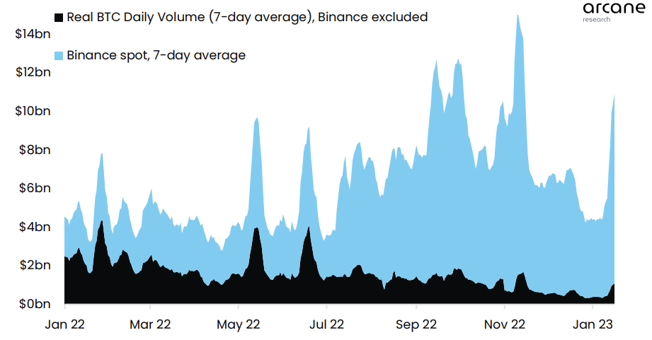 Cryptocurrencies with Highest Trading Volume - Yahoo Finance