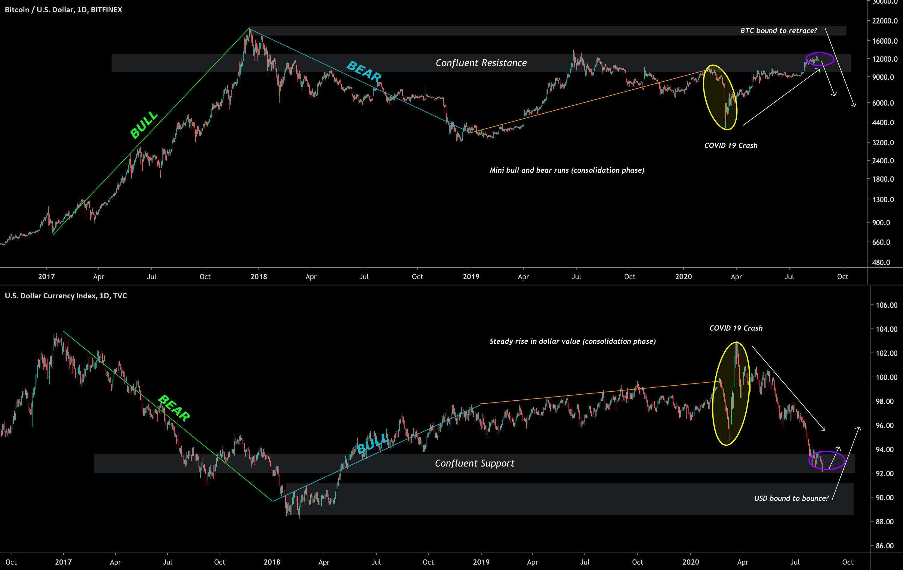 BTCUSD - Bitcoin - USD Cryptocurrency Interactive Chart - ecobt.ru