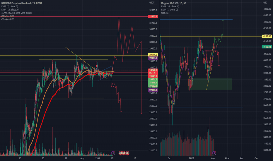 Page 2 BTCUSDT Perpetual Contract Trade Ideas — BYBIT:BTCUSDT.P — TradingView