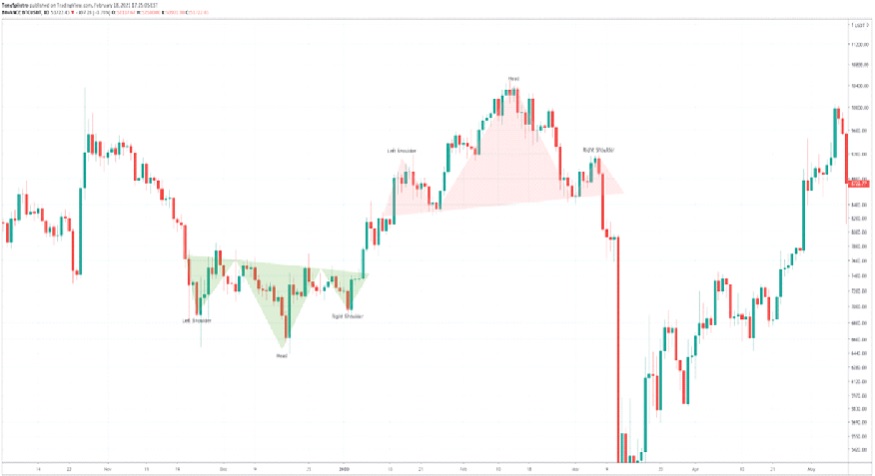 BTC USD — Bitcoin Price and Chart — TradingView