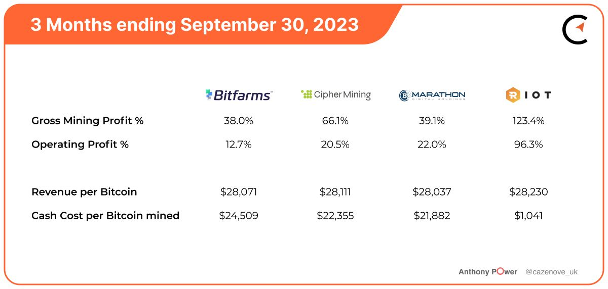 Cipher Mining Technologies Inc.