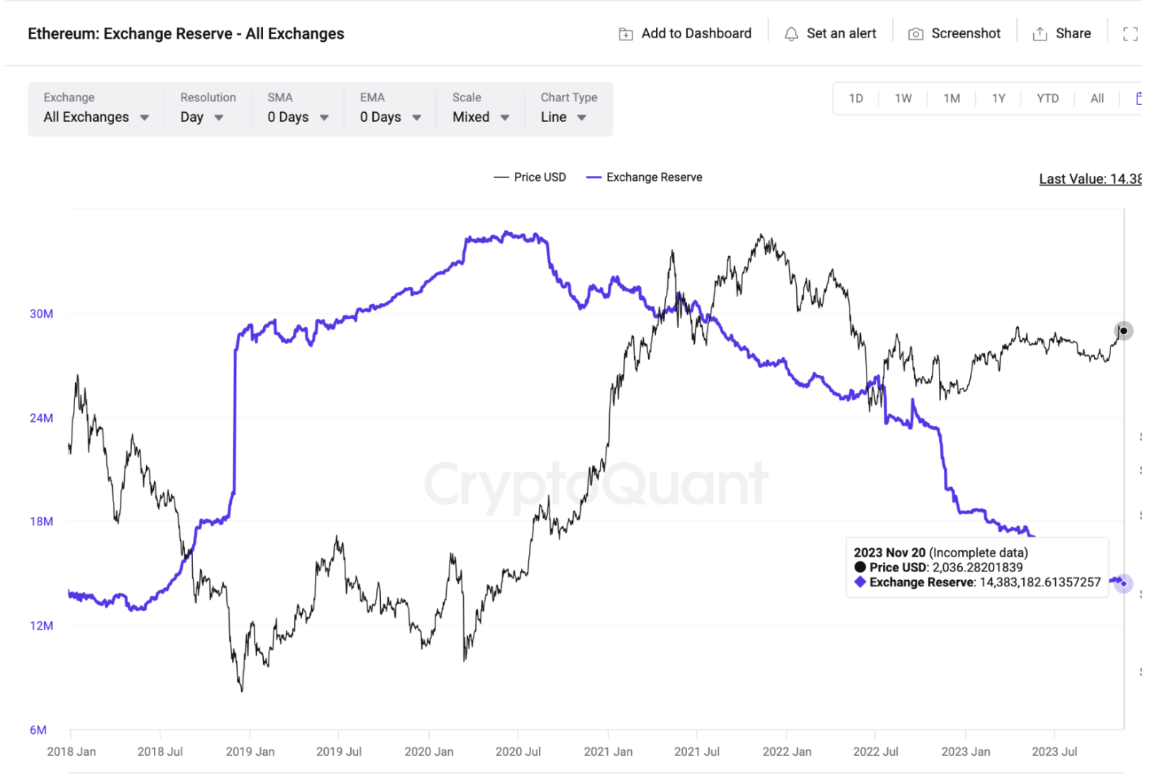 Ethereum Price: Live ETH/USD Price in 