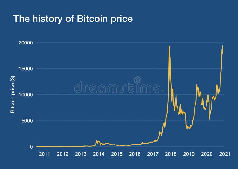 BTC EUR | Chart | Bitcoin - Euro