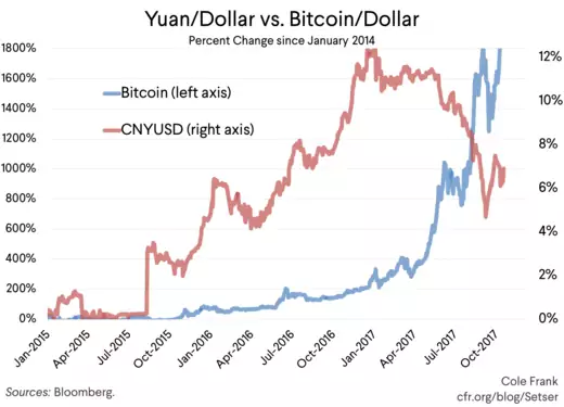 Convert BTC to CNY - Bitcoin to Chinese Yuan Converter | CoinCodex
