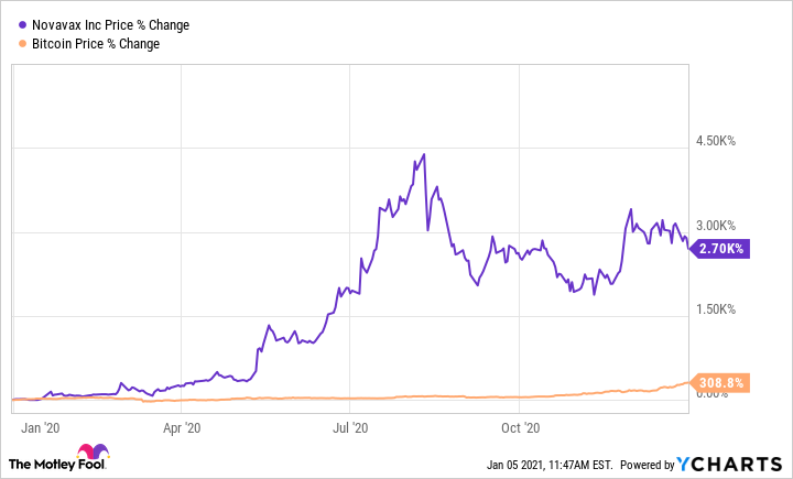 2 Crypto Stocks to Snag Now Before They Really Take Off