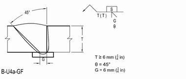 (PDF) Weld simbol | Wahyu Za - ecobt.ru