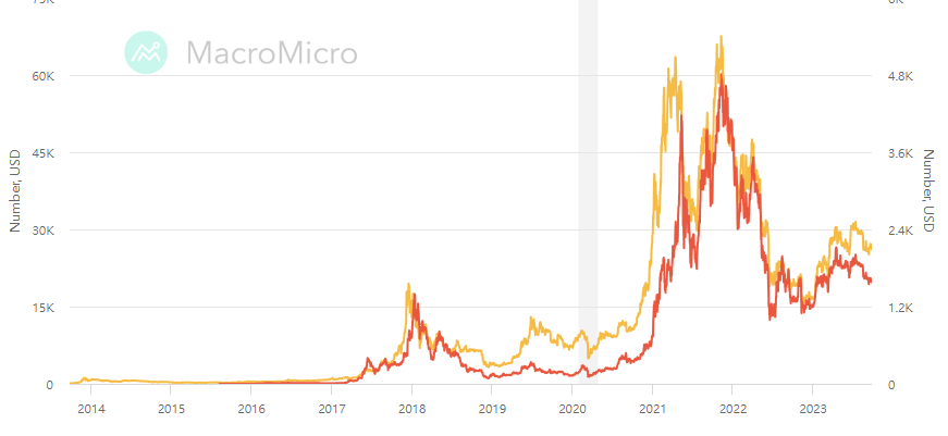 ETH PHP Chart | Ethereum to Philippine Peso Live Price