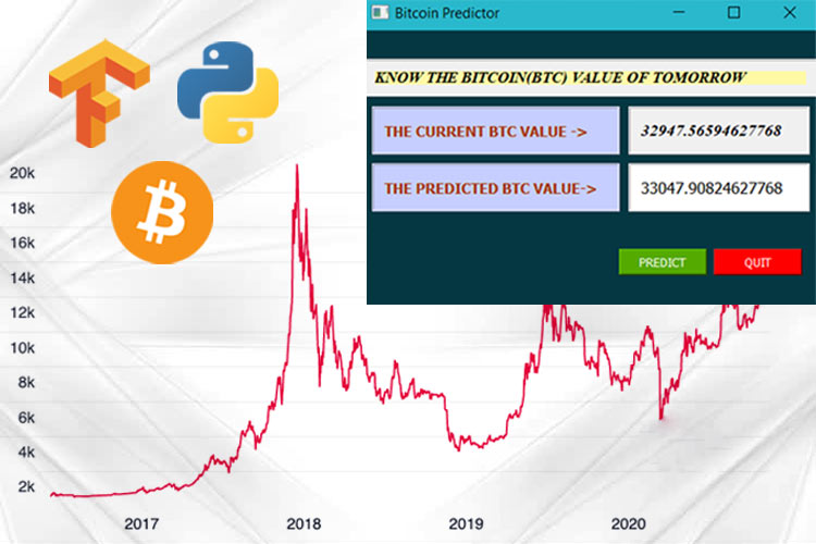 Predicting the Price of Bitcoin Using Machine Learning | IEEE Conference Publication | IEEE Xplore