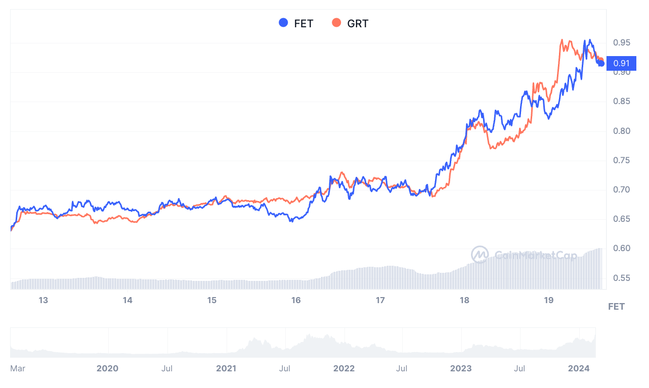 FETUSD Charts and Quotes — TradingView