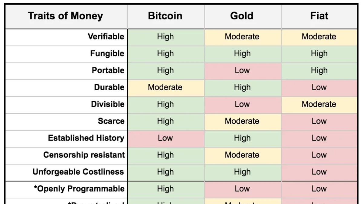 Everything you need to know about bitcoin