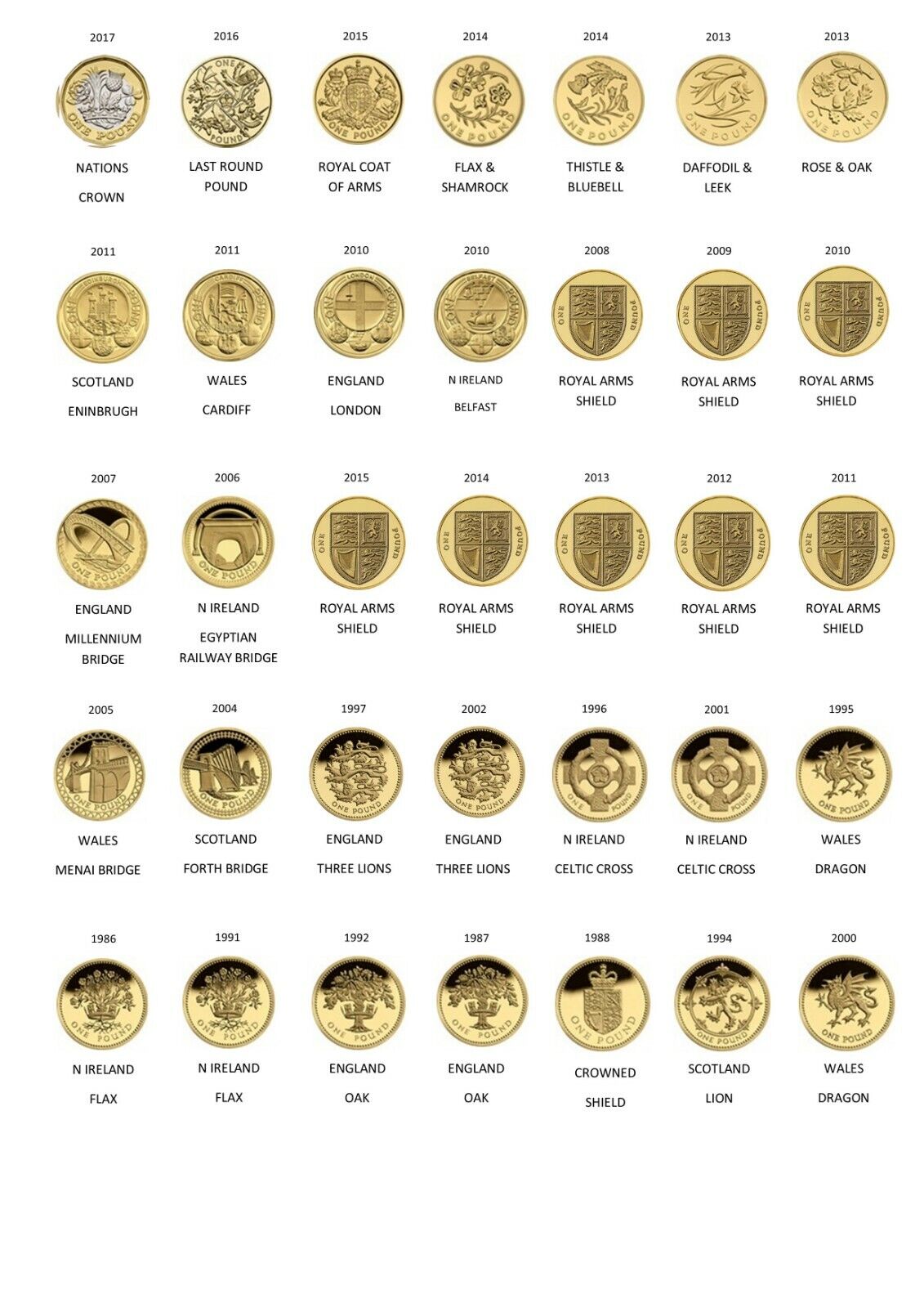 Rare old pound coins: which are the most valuable 'round pounds'?