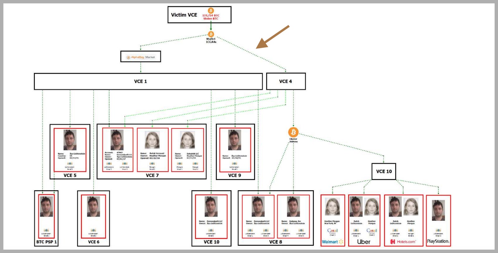 How Investigators Are Tracing Crypto Criminals | TIME