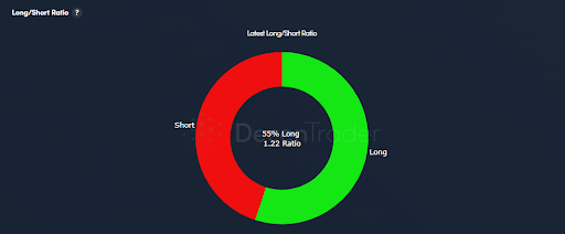 Bitcoin Longs vs Shorts-Bitcoin Longs vs Shorts Chart- Bitcoin Taker Buy/Sell