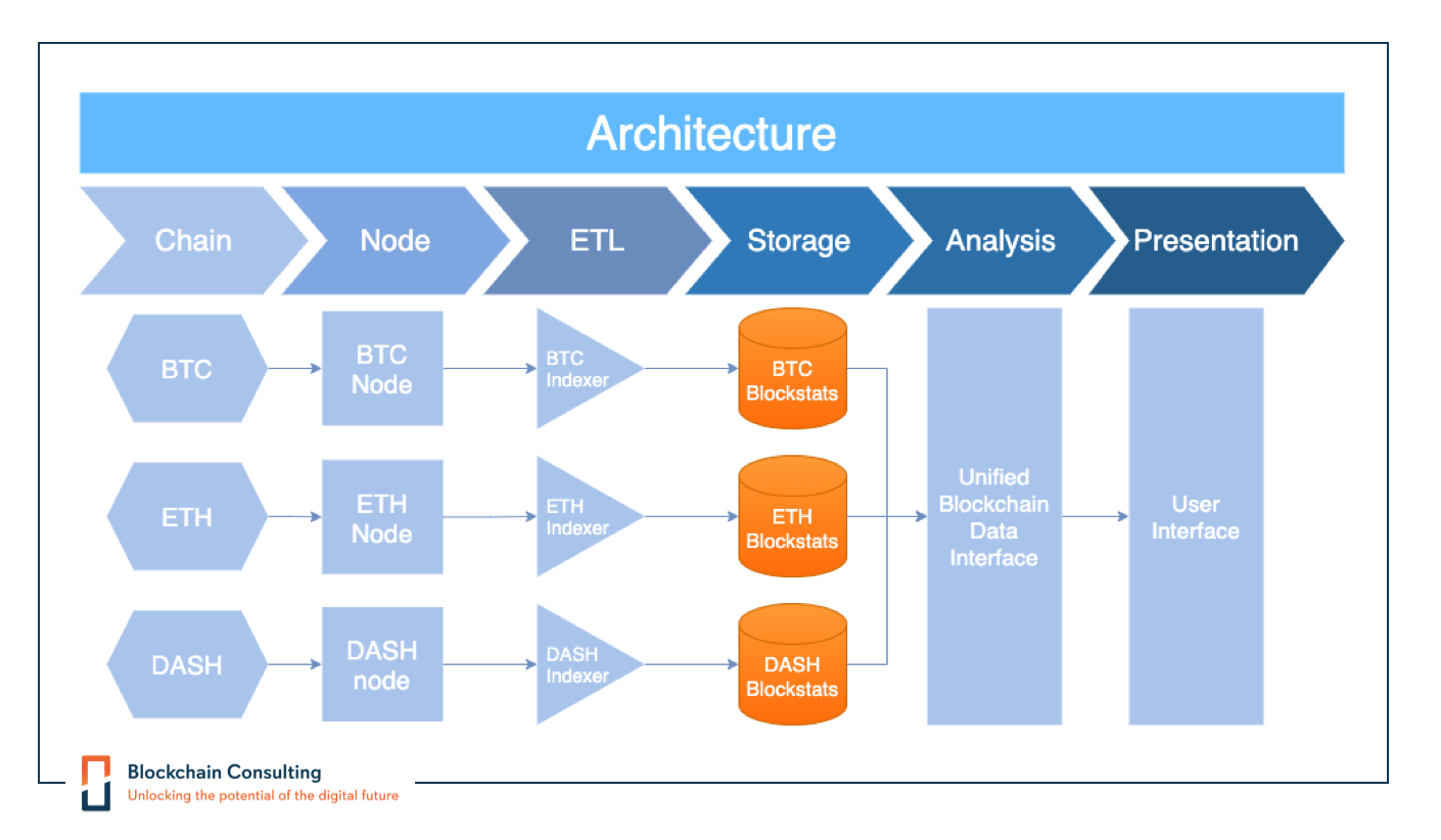 DASH Explorer | Blockchain Explorer | OKX