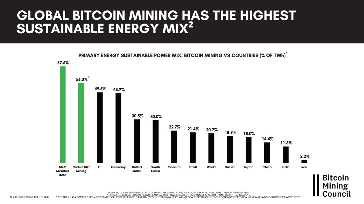 Understanding Bitcoin’s energy use