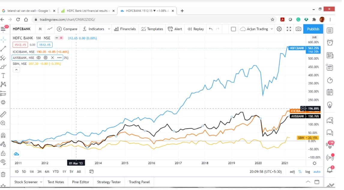 The ABCs of bank PBRs: What drives bank price-to-book ratios?