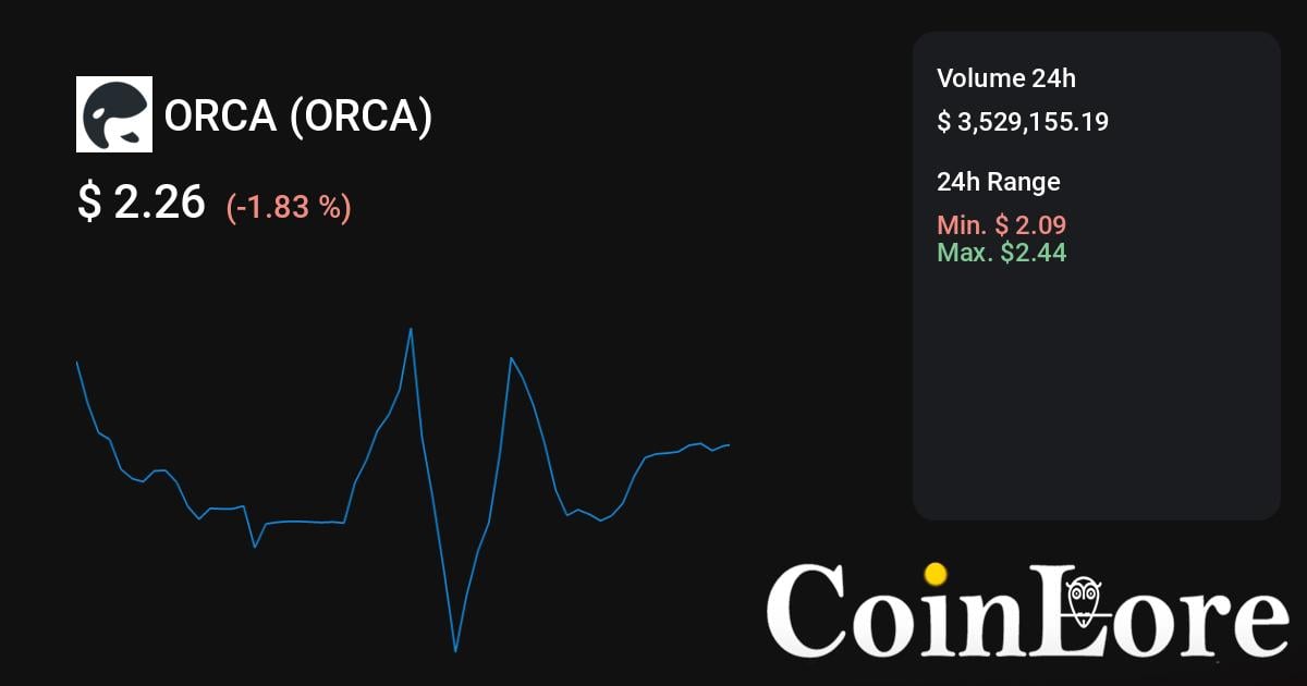 ORCA INU price now, Live ORCAINU price, marketcap, chart, and info | CoinCarp