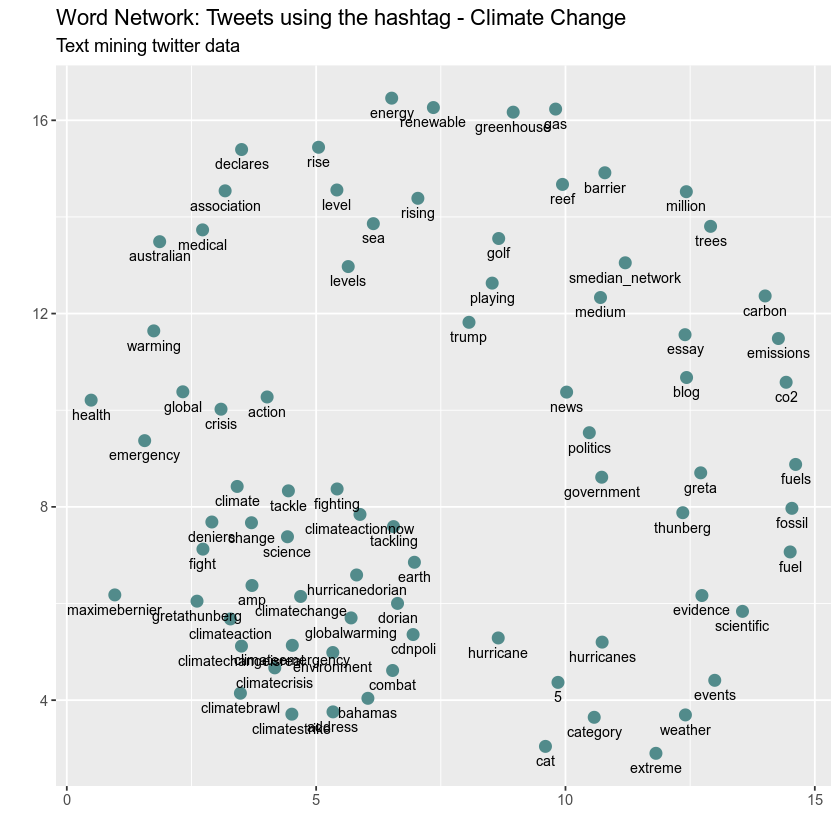 Top 10 R Packages For Natural Language Processing (NLP)