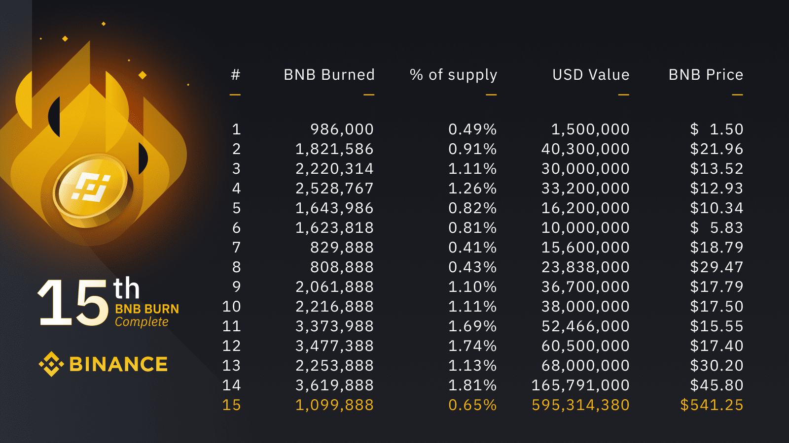 Binance Coin (BNB) Price Prediction Will BNB reach $ Soon?