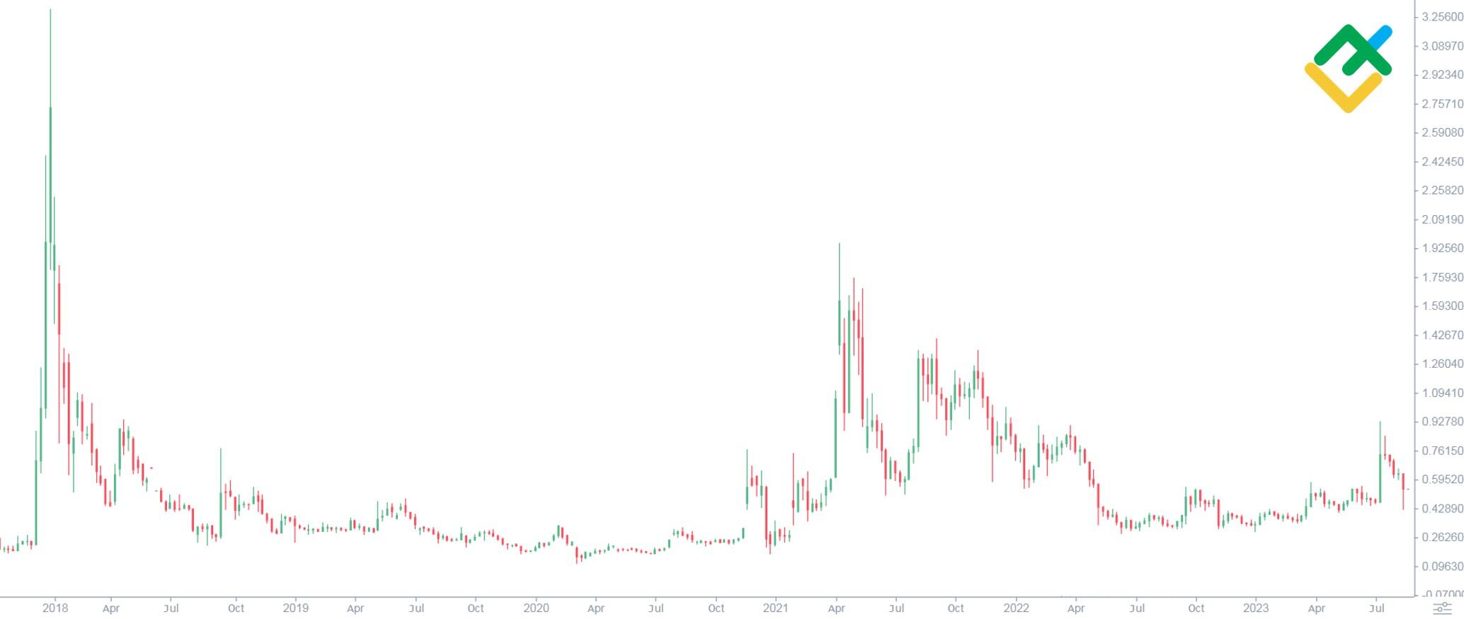 Price Prediction of Ripple’s XRP – Forbes Advisor Australia