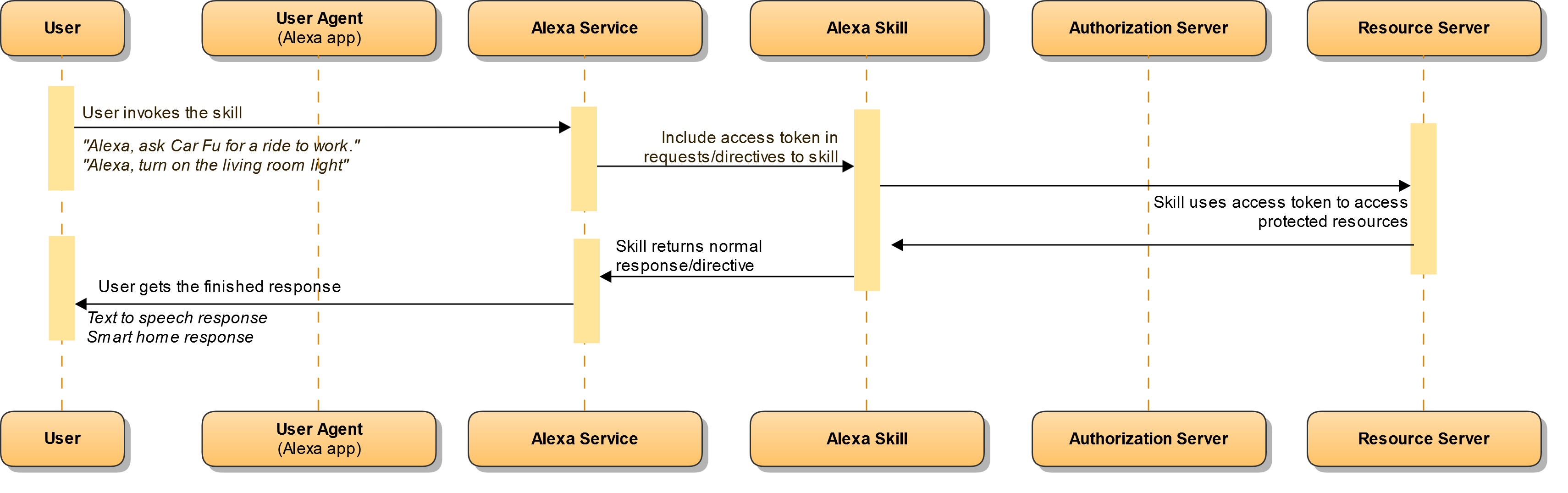 ecobt.ru Interface Reference | Alexa Skills Kit