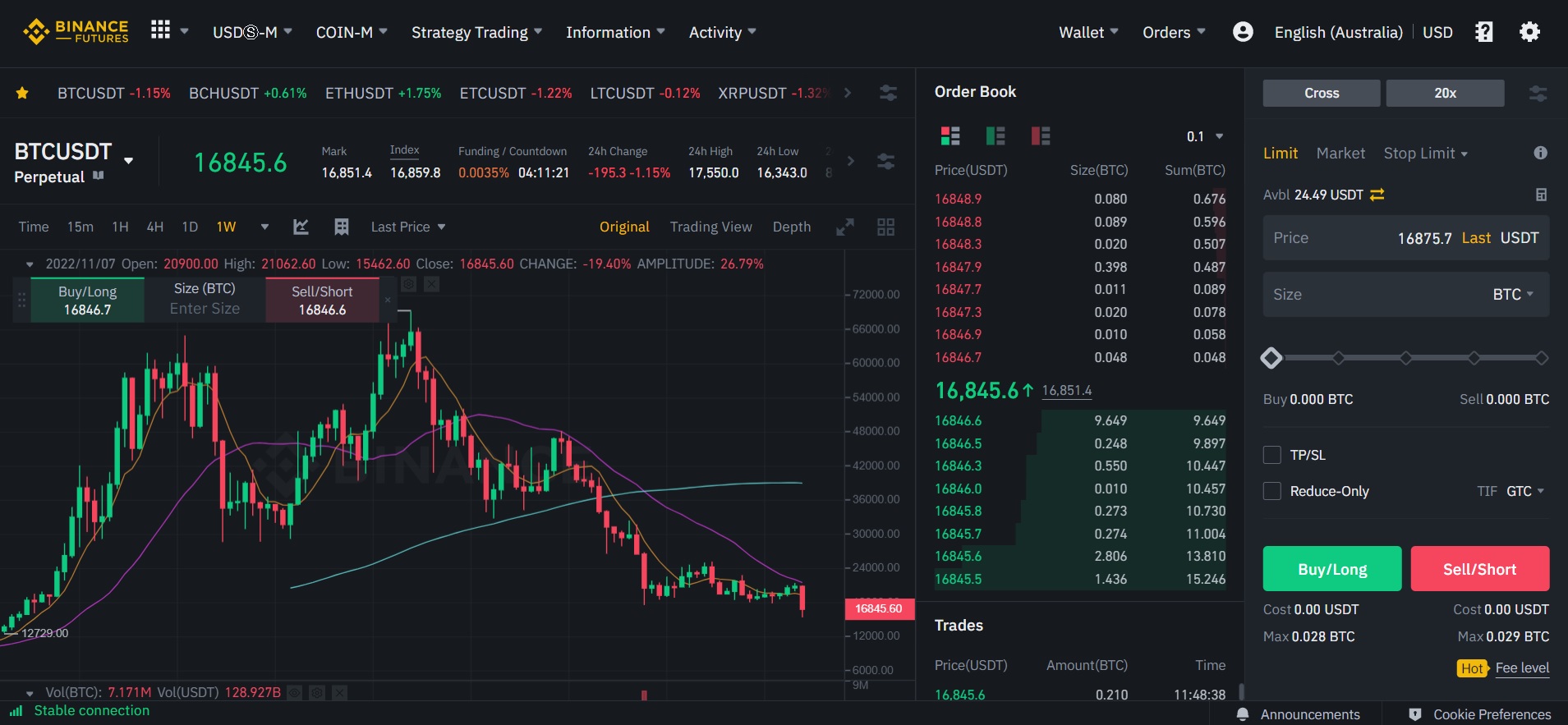 How to Short on Binance - Updated Guide - metaschool