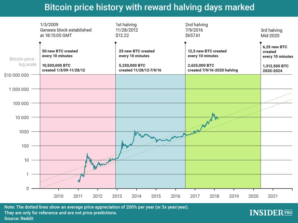 Bitcoin (BTC) Price Prediction , , - TheNewsCrypto