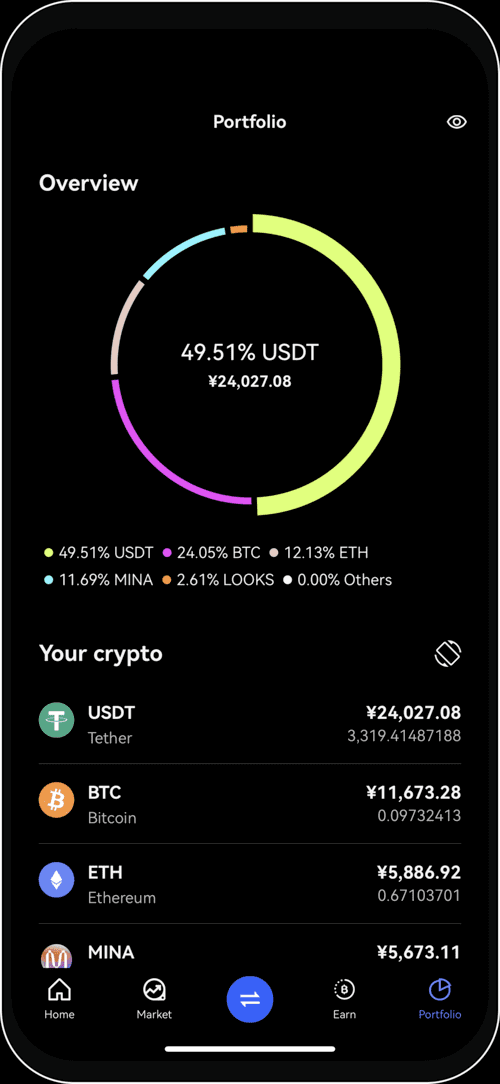 Best Crypto Exchanges and Apps of February 