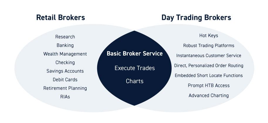 Best Day Trading Brokers for • Benzinga