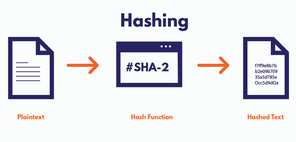 sha hash decoder and calculator