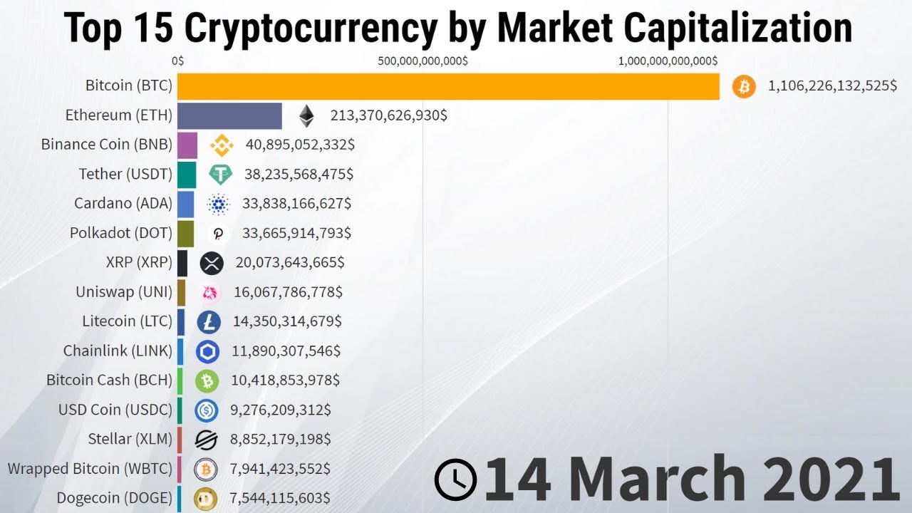 Ethereum’s Market Capitalization History ( – , $ Billion) - GlobalData