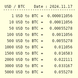 Bitcoin to US Dollar or convert BTC to USD