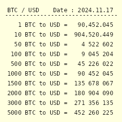 Convert BTC to USD