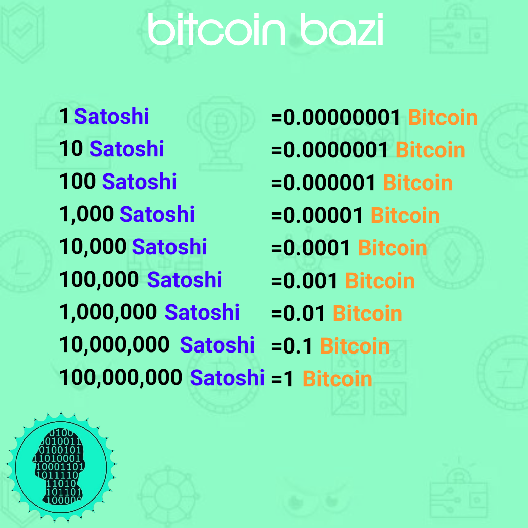 Convert 1 BTC to SATS - Bitcoin to Satoshi Converter | CoinCodex