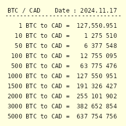 1 BTC to CAD - Convert Canadian Dollar to Bitcoin