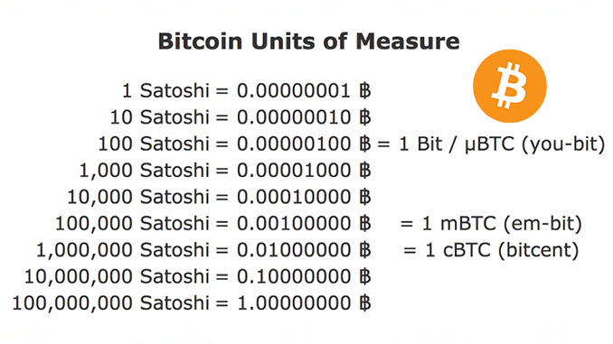 MBTC to ILS (Milibit to Israeli Shekel) | convert, exchange rate