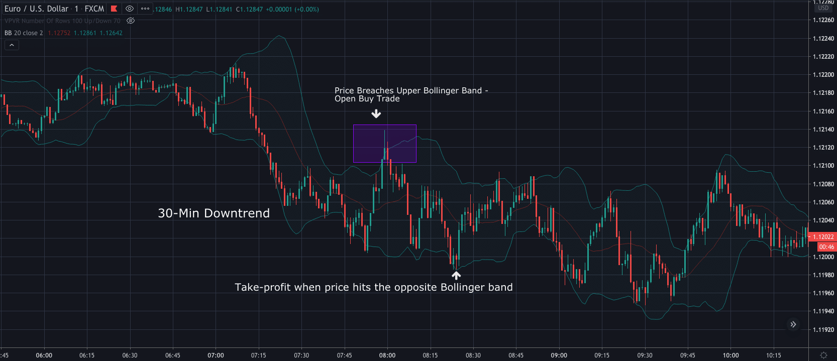 Mastering 1-Minute Scalping Strategy: Tips and Techniques